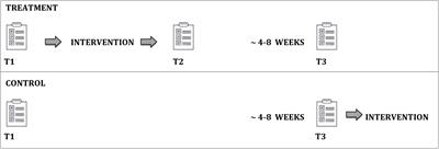 Logics of career choice - concept and results of an approval-sensitive career guidance workshop